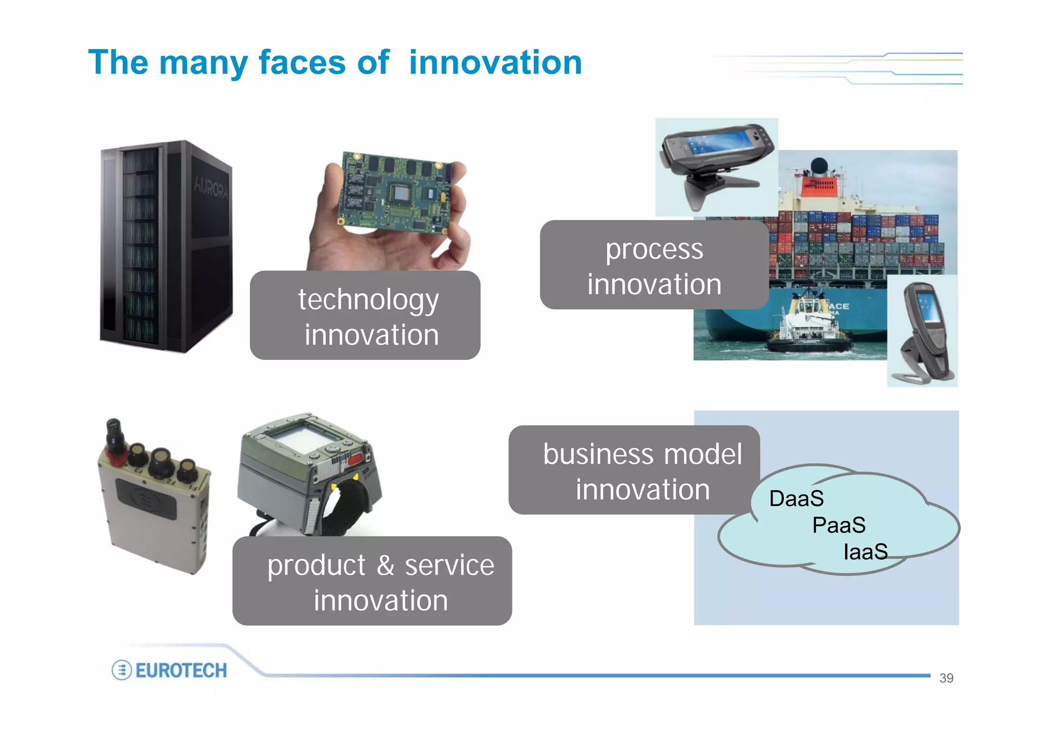 The many faces of innovation




                                   process
                                 innovation
            technology
             innovation



                              business model
                                innovation     DaaS
                                                  PaaS
                                                    IaaS
          product & service
             innovation

                                                           39
 