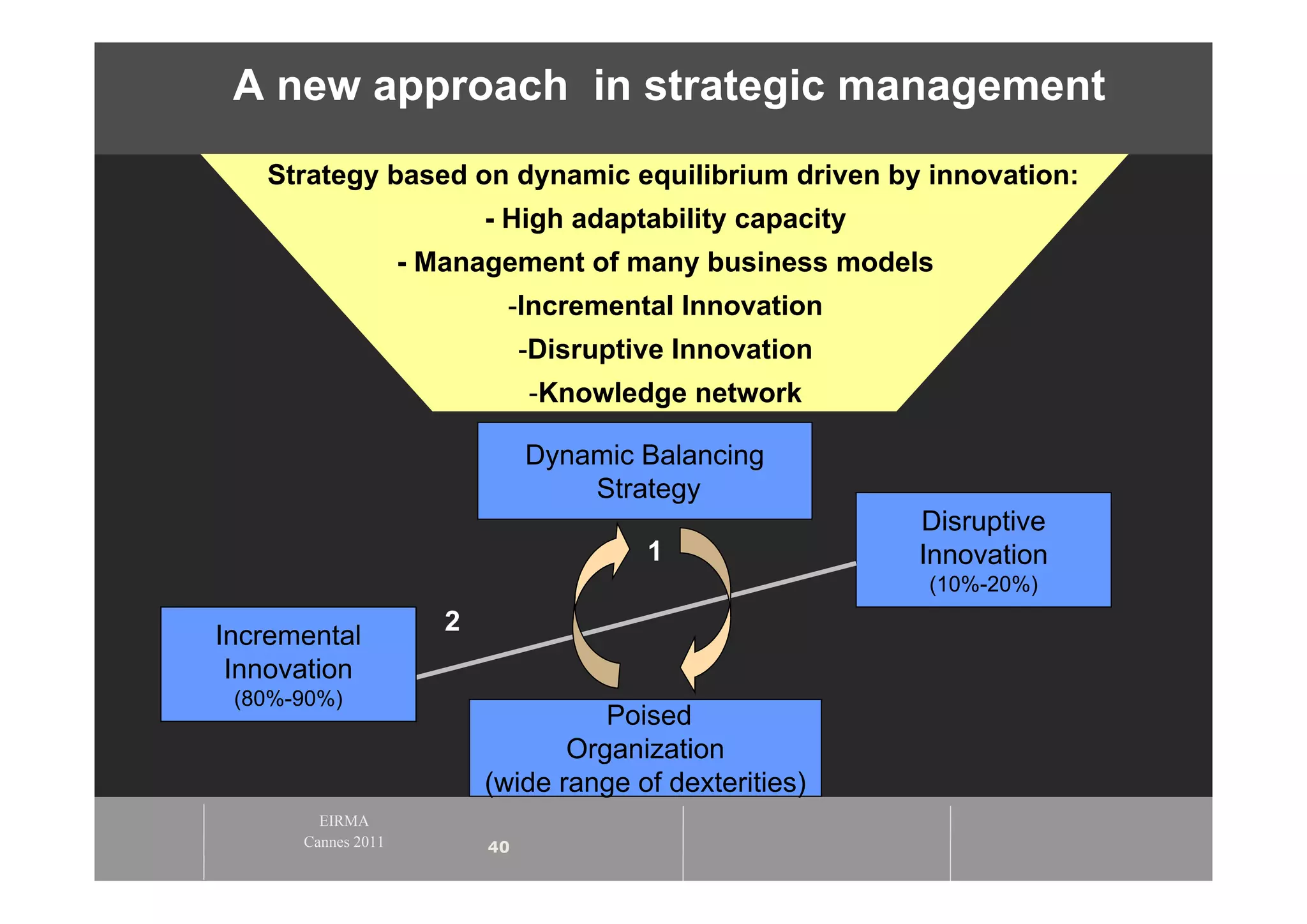 A new approach in strategic management
   Strategy based on dynamic equilibrium driven by innovation:
                           - High adaptability capacity
                    - Management of many business models
                            -Incremental Innovation
                                -Disruptive Innovation
                                -Knowledge network

                                Dynamic Balancing
                                    Strategy
                                                          Disruptive
                                         1                Innovation
                                                          (10%-20%)
                       2
Incremental
 Innovation
 (80%-90%)
                                     Poised
                                  Organization
                           (wide range of dexterities)
        EIRMA
      Cannes 2011          40
 