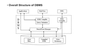 • Overall Structure of DBMS
 