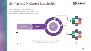11Copyright © 2016 Earley Information Science, Inc. All Rights Reserved.
Getting to DO: Make it Sustainable
Every new project gets designed for
sustainability and compatibility within the
enterprise data governance infrastructure.
Continuous Data-driven Improvement Within
Established Governance Architecture
DESIGN BUILD DO
 