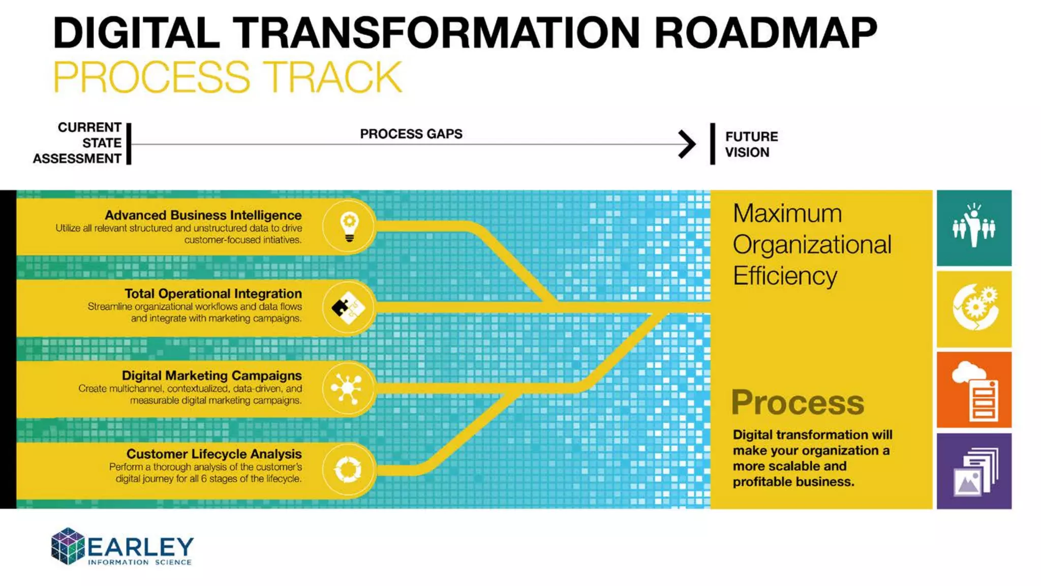 Building a Digital Transformation Roadmap