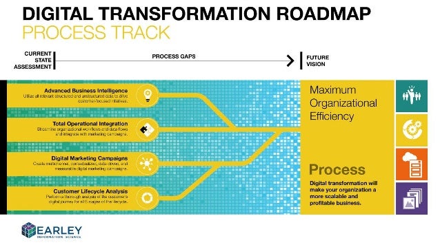 Digital Road Map Des Espoirs