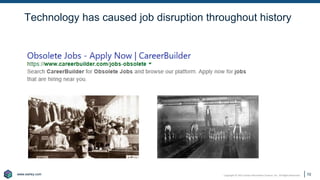 www.earley.com
www.earley.com Copyright © 2021 Earley Information Science, Inc. All Rights Reserved. 10
Technology has caused job disruption throughout history
 