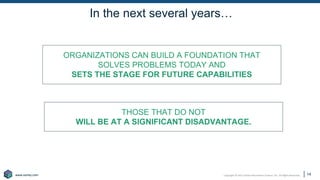Copyright © 2021 Earley Information Science, Inc. All Rights Reserved.
www.earley.com
www.earley.com
In the next several years…
THOSE THAT DO NOT
WILL BE AT A SIGNIFICANT DISADVANTAGE.
ORGANIZATIONS CAN BUILD A FOUNDATION THAT
SOLVES PROBLEMS TODAY AND
SETS THE STAGE FOR FUTURE CAPABILITIES
14
 