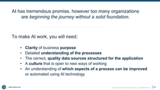 www.earley.com
www.earley.com Copyright © 2021 Earley Information Science, Inc. All Rights Reserved. 23
AI has tremendous promise, however too many organizations
are beginning the journey without a solid foundation.
To make AI work, you will need:
• Clarity of business purpose
• Detailed understanding of the processes
• The correct, quality data sources structured for the application
• A culture that is open to new ways of working
• An understanding of which aspects of a process can be improved
or automated using AI technology
 