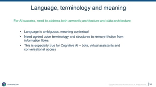 Copyright © 2021 Earley Information Science, Inc. All Rights Reserved.
www.earley.com
www.earley.com
Language, terminology and meaning
For AI success, need to address both semantic architecture and data architecture
34
• Language is ambiguous, meaning contextual
• Need agreed upon terminology and structures to remove friction from
information flows
• This is especially true for Cognitive AI – bots, virtual assistants and
conversational access
 