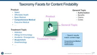 Copyright © 2021 Earley Information Science, Inc. All Rights Reserved.
www.earley.com
www.earley.com
Taxonomy Facets for Content Findability
37
Product
• Select
• Affordable Health
• Basic Medical
 Comprehensive Medical
• Executive Medical
• …
Treatment Topic
• Addiction
• Allergy & Immunology
• Accidents / Emergencies
 Acupuncture
• Anesthesiology
• …
 Search results
match content tags:
Comprehensive Medical
Acupuncture
Authorization
Product
Treatment Topic
General Topic
General Topic
 Authorization
• Benefits
• Claims
• Codes
 