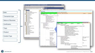 Copyright © 2021 Earley Information Science, Inc. All Rights Reserved.
www.earley.com
www.earley.com
State
Transaction type
Nature of Business
Certification
Topic
Product
Content Type
…
38
 