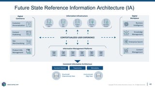 Copyright © 2021 Earley Information Science, Inc. All Rights Reserved.
www.earley.com
www.earley.com 40
CONTEXTUALIZED USER EXPERIENCE
Consistent Information Architecture
Content Model Taxonomy Metadata
Structured
(Operational) Data
Unstructured
(Big) Data
Information Infrastructure
Marketing
Data
User
Data
Product
Data
Historical
Data
Operating
Content
Information Management Platforms
PIM DAM CMS ECM CRM ERP
Customer
Personalization
Content
Publishing
Site
Merchandizing
Product Info.
Management
Digital
Commerce
Business
Intelligence
Knowledge
Management
Enterprise Search
Content
Management
Digital
Workplace
Future State Reference Information Architecture (IA)
 