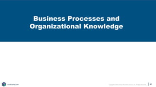 Copyright © 2021 Earley Information Science, Inc. All Rights Reserved.
www.earley.com
www.earley.com
Business Processes and
Organizational Knowledge
41
 
