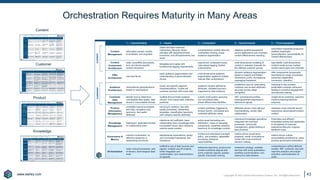 www.earley.com
www.earley.com Copyright © 2021 Earley Information Science, Inc. All Rights Reserved. 43
Orchestration Requires Maturity in Many Areas
Content
Customer
Product
Knowledge
 