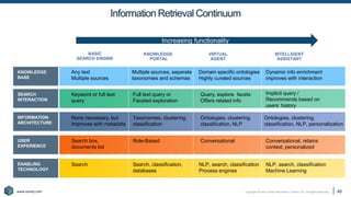 Copyright © 2021 Earley Information Science, Inc. All Rights Reserved.
www.earley.com
www.earley.com
Information Retrieval Continuum
46
BASIC
SEARCH ENGINE
KNOWLEDGE
PORTAL
VIRTUAL
AGENT
INTELLIGENT
ASSISTANT
KNOWLEDGE
BASE
Any text
Multiple sources
Keyword or full text
query
None necessary, but
Improves with metadata
Search box,
documents list
Search
Multiple sources, separate
taxonomies and schemas
Full text query or
Faceted exploration
Taxonomies, clustering,
classification
Role-Based
Search, classification,
databases
Domain specific ontologies
Highly curated sources
Query, explore facets
Offers related info
Conversational
NLP, search, classification
Process engines
Dynamic info enrichment
improves with interaction
Implicit query /
Recommends based on
users’ history
Conversational, retains
context, personalized
NLP, search, classification
Machine Learning
Ontologies, clustering,
classification, NLP
Ontologies, clustering,
classification, NLP, personalization
SEARCH
INTERACTION
INFORMATION
ARCHITECTURE
USER
EXPERIENCE
ENABLING
TECHNOLOGY
Increasing functionality
 