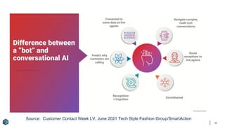 54
Source: Customer Contact Week LV, June 2021 Tech Style Fashion Group/SmartAction
 