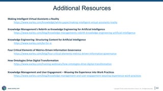 Copyright © 2021 Earley Information Science, Inc. All Rights Reserved.
www.earley.com
www.earley.com
Additional Resources
Making Intelligent Virtual Assistants a Reality
https://www.earley.com/knowledge/white-paper/making-intelligent-virtual-assistants-reality
Knowledge Management's Rebirth as Knowledge Engineering for Artificial Intelligence
https://www.earley.com/blog/knowledge-managements-rebirth-knowledge-engineering-artificial-intelligence
Knowledge Engineering: Structuring Content for Artificial Intelligence
https://www.earley.com/ke-for-ai
Four Critical Elements of Metrics-Driven Information Governance
https://www.earley.com/blog/four-critical-elements-metrics-driven-information-governance
How Ontologies Drive Digital Transformation
https://www.earley.com/training-webinars/how-ontologies-drive-digital-transformation
Knowledge Management and User Engagement – Weaving the Experience into Work Practices
https://www.earley.com/blog/knowledge-management-and-user-engagement-weaving-experience-work-practices
63
 