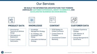 Copyright © 2021 Earley Information Science, Inc. All Rights Reserved.
www.earley.com
www.earley.com 66
Our Services
PRODUCT DATA
• Omnichannel
Taxonomy & Attribute
Design
• PIM Selection &
Deployment
• Product Catalog
Optimization
KNOWLEDGE
• Knowledge
Management Strategy
• AI, Ontology, and
Knowledge Graph
Design
• Information Architecture
Strategy
CONTENT
• ECM Strategy for
Unified Commerce
• Content Search &
Findability
• OmniChannel Content
Marketing
CUSTOMER DATA
• Customer Experience
Strategy
• CDP Selection &
Deployment
• Change Management &
Governance
WE BUILD THE INFORMATION ARCHITECTURE THAT POWERS
UNRIVALED CUSTOMER EXPERIENCE, SMART ECOMMERCE, AND
ACCELERATED BUSINESS DECISION-MAKING.
 