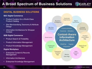 Copyright © 2015 Earley Information Science30
A Broad Spectrum of Business Solutions
DIGITAL BUSINESS SOLUTIONS
B2C Digital Commerce
• Product Curation for a World-Class
Product Catalog
• Site Merchandising Taxonomy & Attribute
Design
• Information Architecture for Shopper
Context
B2B Digital Commerce
• Product Search & Findability
• Product Information Management
• Product Knowledge Management
Digital Workplace
• Enterprise Content & Records
Management
• Information Architecture
• Enterprise Knowledge Management
 