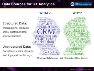 Copyright © 2015 Earley Information Science6
Data Sources for CX Analytics
Structured Data:
Transactions, products
sales, customer data,
service histories
Unstructured Data:
Social feeds, click streams,
web logs, call center logs
WHAT? WHY?
 