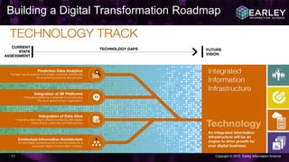 Copyright © 2015 Earley Information Science11
Building a Digital Transformation Roadmap
 