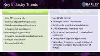 Copyright © 2015 Earley Information Science19
Key Industry Trends
E-business Transformation
• Late 90’s to early 10’s
• Removal of paper from processes
• Web functionality and front ends
• Emergence of web services
• Flattening of organizations
• Emerging communities and collaboration
• Siloes of functionality
• Purpose built tools
Digital Transformation
• Late 00’s to current
• Shifting of control to customer
• Social media growth and specialization
• Cross functional, enterprise view
• Omnichannel, personalized, contextualized
experience
• Emergence of cognitive applications
• Value chain disruption through distributed,
connected intelligent devices (Internet of
things)
 