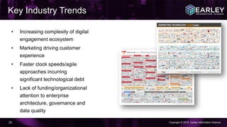 Copyright © 2015 Earley Information Science20
• Increasing complexity of digital
engagement ecosystem
• Marketing driving customer
experience
• Faster clock speeds/agile
approaches incurring
significant technological debt
• Lack of funding/organizational
attention to enterprise
architecture, governance and
data quality
Key Industry Trends
 
