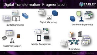 Copyright © 2015 Earley Information Science21
Digital Transformation Fragmentation
Customer ExperienceDigital Commerce
Digital Marketing
Customer Support
Mobile Engagement
BI/Analytics
 