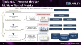 Copyright © 2015 Earley Information Science24
Measuring here
(macro level -
outcomes)
Measuring here
(micro level - effects)
Data Sources
Working here
(product data,
taxonomy, search,
on-boarding
workflow, etc.)
Enterprise Strategy
Business Unit Objectives
Market Share
Time to market Wallet Share
Business Processes
Attrition programs Customer Satisfaction
CRM
Data Hygiene
Attribute Fill
Rates
Processes enable
objectives
LINKAGE
New accounts
Revenue Growth
Data supports (and
measures) processes
Objectives align with
strategy
Tracking DT Progress through
Multiple Tiers of Metrics
CEO: “Show me how web content will increase revenue.”
Conversions
Data Scorecards
Process Scorecards
Business Outcome Scorecards
Reference Data
Consistency
 