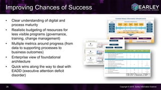 Copyright © 2015 Earley Information Science26
• Clear understanding of digital and
process maturity
• Realistic budgeting of resources for
less visible programs (governance,
training, change management)
• Multiple metrics around progress (from
data to supporting processes to
business outcomes)
• Enterprise view of foundational
architecture
• Quick wins along the way to deal with
EADD (executive attention deficit
disorder)
Improving Chances of Success
 