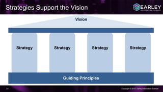 Copyright © 2015 Earley Information Science31
Strategies Support the Vision
Vision
Strategy Strategy Strategy Strategy
Guiding Principles
 
