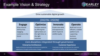 Copyright © 2015 Earley Information Science32
[DIGITAL VISION]
Engage
Drive channel
shift by fully
engaging
customers in the
brand
Optimize
Increase revenue
by offering the
right product, at
the right time, to
the right
customer
Innovate
Create new value
and experiences
which inspire &
solidify loyalty
Operate
Build and run an
efficient, scalable
platform and
supporting
business
processes
Core disciplines integrated through governance:
Drive sustainable digital growth
Example Vision & Strategy
Enterprise Architecture
Apply architecture principles and practices to guide the
organization through transformative change.
Customer Experience
Proactively manage and optimize the customer
experience to deliver on the brand promise.
 