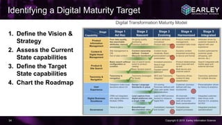 Copyright © 2015 Earley Information Science34
Identifying a Digital Maturity Target
1. Define the Vision &
Strategy
2. Assess the Current
State capabilities
3. Define the Target
State capabilities
4. Chart the Roadmap
Digital Transformation Maturity Model
 