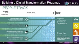 Copyright © 2015 Earley Information Science9
Building a Digital Transformation Roadmap
 