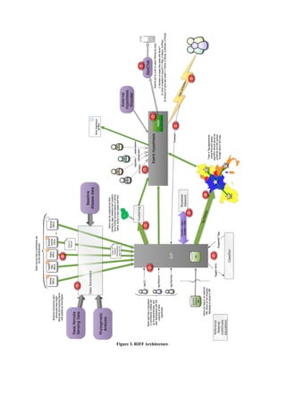 Figure 3. RIFF Architecture
 