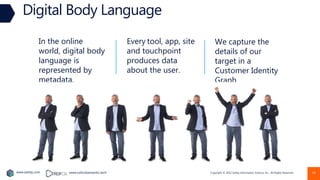 Copyright © 2022 Earley Information Science, Inc. All Rights Reserved.
www.earley.com www.oxfordsemantic.tech
Digital Body Language
14
In the online
world, digital body
language is
represented by
metadata.
We capture the
details of our
target in a
Customer Identity
Graph.
Every tool, app, site
and touchpoint
produces data
about the user.
 