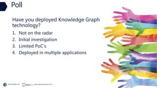 Copyright © 2022 Earley Information Science, Inc. All Rights Reserved.
www.earley.com www.oxfordsemantic.tech
Poll
17
1. Not on the radar
2. Initial investigation
3. Limited PoC’s
4. Deployed in multiple applications
Have you deployed Knowledge Graph
technology?
 