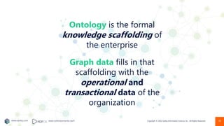 Copyright © 2022 Earley Information Science, Inc. All Rights Reserved.
www.earley.com www.oxfordsemantic.tech 18
Ontology is the formal
knowledge scaffolding of
the enterprise
Graph data fills in that
scaffolding with the
operational and
transactional data of the
organization
 