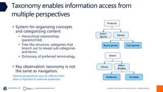 Copyright © 2022 Earley Information Science, Inc. All Rights Reserved.
www.earley.com www.oxfordsemantic.tech 19
Taxonomy enables information access from
multiple perspectives
• System for organizing concepts
and categorizing content
• Hierarchical relationships
(parent/child)
• Tree-like structure, categories that
branch out to reveal sub-categories
and terms
• Dictionary of preferred terminology
• Key observation: taxonomy is not
the same as navigation.
Products
Games
Card games
Action
figures
Board games
Brand
Milton
Bradley
Scrabble
Disney
Battleship
Internal perspectives may be different from
what is important to external audiences.
 