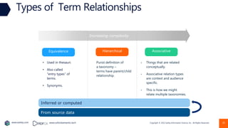 Copyright © 2022 Earley Information Science, Inc. All Rights Reserved.
www.earley.com www.oxfordsemantic.tech
Types of Term Relationships
Increasing complexity
From source data
Inferred or computed
Equivalence Hierarchical Associative
• Used in thesauri.
• Also called
“entry types” of
terms.
• Synonyms.
• Things that are related
conceptually.
• Associative relation types
are context and audience
specific.
• This is how we might
relate multiple taxonomies.
Purist definition of
a taxonomy –
terms have parent/child
relationship.
20
 