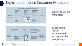 Copyright © 2022 Earley Information Science, Inc. All Rights Reserved.
www.earley.com www.oxfordsemantic.tech
Explicit and Implicit Customer Metadata
Where do we get
metadata?
By collecting
signals
instrumented
throughout the
user journey
30
 
