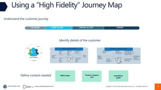 Copyright © 2022 Earley Information Science, Inc. All Rights Reserved.
www.earley.com www.oxfordsemantic.tech 31
Using a “High Fidelity” Journey Map
Understand the customer journey
Identify details of the customer
Define content needed White Paper Product compare
tool
Installation
guide
Static Customer Data Dynamic Customer Data
I RENEW
I INSTALL & I USE
I SHOP & I BUY
I’M AWARE
 