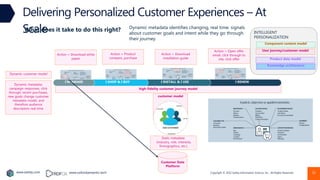 Copyright © 2022 Earley Information Science, Inc. All Rights Reserved.
www.earley.com www.oxfordsemantic.tech
high-fidelity customer journey model
customer model
I RENEW
I INSTALL & I USE
I SHOP & I BUY
I’M AWARE
INTELLIGENT
PERSONALIZATION
Component content model
User journey/customer model
Product data model
Knowledge architecture
Static metadata:
(industry, role, interests,
firmographics, etc.)
Customer Data
Platform
Action = Download white
paper
Action = Product
compare, purchase
Action = Download
installation guide
Action = Open offer
email, click through to
site, click offer
Dynamic customer model
Dynamic metadata:
campaign responses, click
through, recent purchases,
new goals change customer
metadata model, and
therefore audience
descriptors real time
Delivering Personalized Customer Experiences – At
Scale
What does it take to do this right? Dynamic metadata identifies changing, real time. signals
about customer goals and intent while they go through
their journey
32
 