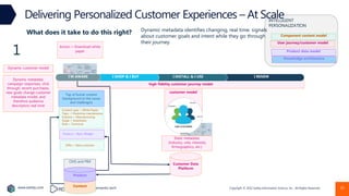 Copyright © 2022 Earley Information Science, Inc. All Rights Reserved.
www.earley.com www.oxfordsemantic.tech
high-fidelity customer journey model
Dynamic customer model
customer model
CMS and PIM
I RENEW
I INSTALL & I USE
I SHOP & I BUY
I’M AWARE
Content
INTELLIGENT
PERSONALIZATION
Component content model
User journey/customer model
Product data model
Knowledge architecture
Static metadata:
(industry, role, interests,
firmographics, etc.)
Dynamic metadata:
campaign responses, click
through, recent purchases,
new goals change customer
metadata model, and
therefore audience
descriptors real time
Customer Data
Platform
Top of funnel content
(background on the issues
and challenges)
Content type = White Paper
Topic = Predictive maintenance
Industry = Manufacturing
Stage = Awareness
Role = Technical
Product = Basic Widget
Product
Offer = New customer
Action = Download white
paper
1
Delivering Personalized Customer Experiences – At Scale
What does it take to do this right? Dynamic metadata identifies changing, real time. signals
about customer goals and intent while they go through
their journey
33
 