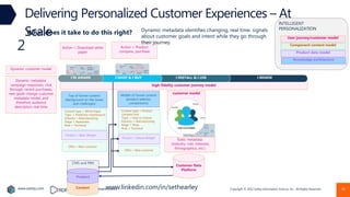 Copyright © 2022 Earley Information Science, Inc. All Rights Reserved.
www.earley.com www.oxfordsemantic.tech
high-fidelity customer journey model
Dynamic customer model
customer model
CMS and PIM
I RENEW
I INSTALL & I USE
I SHOP & I BUY
I’M AWARE
Content
INTELLIGENT
PERSONALIZATION
Component content model
User journey/customer model
Product data model
Knowledge architecture
Static metadata:
(industry, role, interests,
firmographics, etc.)
Dynamic metadata:
campaign responses, click
through, recent purchases,
new goals change customer
metadata model, and
therefore audience
descriptors real time
Customer Data
Platform
Product
Middle of funnel content
(product selector,
comparisons)
Content type = Product
compare tool
Topic = How to choose
Industry = Manufacturing
Stage = Shop
Role = Technical
Product = Deluxe Widget
Offer = New customer
Action = Download white
paper
Action = Product
compare, purchase
2
What does it take to do this right?
Delivering Personalized Customer Experiences – At
Scale
www.linkedin.com/in/sethearley
Top of funnel content
(background on the issues
and challenges)
Content type = White Paper
Topic = Predictive maintenance
Industry = Manufacturing
Stage = Awareness
Role = Technical
Product = Basic Widget
Offer = New customer
Dynamic metadata identifies changing, real time. signals
about customer goals and intent while they go through
their journey
34
 