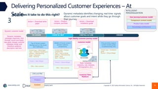 Copyright © 2022 Earley Information Science, Inc. All Rights Reserved.
www.earley.com www.oxfordsemantic.tech
high-fidelity customer journey model
Dynamic customer model
customer model
CMS and PIM
I RENEW
I INSTALL & I USE
I SHOP & I BUY
I’M AWARE
Content
INTELLIGENT
PERSONALIZATION
Component content model
User journey/customer model
Product data model
Knowledge architecture
Static metadata:
(industry, role, interests,
firmographics, etc.)
Dynamic metadata:
campaign responses, click
through, recent purchases,
new goals change customer
metadata model, and
therefore audience
descriptors real time
Customer Data
Platform
Product
Middle of funnel content
(product selector,
comparisons)
Content type = Product
compare tool
Topic = How to decide
Industry = Manufacturing
Stage = Shop
Role = Technical
Product = Deluxe Widget
Post purchase support
content (install guides,
troubleshooting info)
Content type = Installation
guide
Product = Deluxe Widget
Offer = New customer
Action = Download white
paper
Action = Product
compare, purchase
Action = Download
installation guide
3
Delivering Personalized Customer Experiences – At
Scale
Top of funnel content
(background on the issues
and challenges)
Content type = White Paper
Topic = Predictive maintenance
Industry = Manufacturing
Stage = Awareness
Role = Technical
Product = Basic Widget
Offer = New customer
What does it take to do this right? Dynamic metadata identifies changing, real time. signals
about customer goals and intent while they go through
their journey
35
 