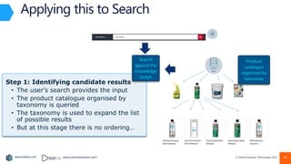 www.earley.com www.oxfordsemantic.tech © Oxford Semantic Technologies 2022 40
Applying this to Search
Step 1: Identifying candidate results
• The user’s search provides the input
• The product catalogue organised by
taxonomy is queried
• The taxonomy is used to expand the list
of possible results
• But at this stage there is no ordering…
Product
Data
Search
against the
Knowledge
Graph
Product
catalogue
organized by
taxonomy
 