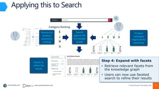 www.earley.com www.oxfordsemantic.tech © Oxford Semantic Technologies 2022
Applying this to Search
User
Data
Category Ranking
Persona to
product
taxonomy
ranking
Search
against the
Knowledge
Graph
Facets to
refine the
results
Product
Data
Product
catalogue
organized by
taxonomy
Step 4: Expand with facets
• Retrieve relevant facets from
the knowledge graph
• Users can now use faceted
search to refine their results
43
 