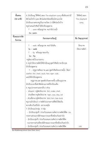 Ban Makkhaeng School, Udon Thani Area 1 
172 
ขั้นสอน (50 นาที) 
4. นักเรียนดู วีดีทัศน์ เพลง The elephant song เพื่อสังเกตว่ามี สัตว์อะไรบ้าง และ สัตว์แต่ละชนิดเคลื่อนไหวแบบได นักเรียนอาจตอบครูเป็นภาษาไทย ว่า มีสัตว์อะไรบ้าง ครูนาเสนอคาศัพท์ ให้นักเรียนพูดตาม T : swim พร้อมชูภาพ คนกาลังว่ายน้า Ss : swim 
วีดิทัศน์ เพลง The elephant song 
ขั้นตอนการจัด กิจกรรม 
กิจกรรมการเรียนรู้ 
สื่อ วัสดุ/อุปกรณ์ 
T : walk พร้อมชูภาพ คนกาลังเดิน Ss : walk T : fly พร้อมชูภาพนกบิน Ss : fly ครูติดภาพไว้บนกระดาน 5. ครูนาบัตรภาพสัตว์ให้นักเรียนดู พูดคาศัพท์ภาษาอังกฤษ นักเรียนพูดตาม T : ครูชูภาพทีละภาพ และ พูดคาศัพท์ของภาพนั้น ได้แก่ starfish. fish. shell. duck. hen. tiger. crab. และให้นักเรียนพูดตาม ครูชูภาพ และ พูดสลับกันหลายครั้ง เปลี่ยนรูปภาพ นักเรียนบอกชื่อคาศัพท์ตามภาพที่นักเรียนเห็น 6. ครูแบ่งกระดานออกเป็น 3 ส่วน - ส่วนแรก ครูติดบัตรภาพ fish, snake, shell - ส่วนที่สอง ครูติดบัตรภาพ tiger, cow, dog, cat - ส่วนที่สาม ครูติดบัตรภาพ bird, hen, bee duck ครูถามนักเรียนว่า ภาพสัตว์บนกระดานที่ติดไว้จัดเป็น พวกเดียวกันหรือไม่ เพราะเหตุใด 7. นักเรียนแบ่งกลุ่ม 3 กลุ่ม - นักเรียนกลุ่มที่ 1 ช่วยกันระดมความคิดว่าภาพสัตว์ที่ติด บน กระดานส่วนแรกมีลักษณะภายนอกที่เหมือนกันอย่างไร - นักเรียนกลุ่มที่ 2 ช่วยกันระดมความคิดว่าภาพสัตว์ที่ติด บนกระดานส่วนที่สองมีลักษณะภายนอกที่เหมือนกันอย่างไร - นักเรียนกลุ่มที่ 3 ช่วยกันระดมความคิดว่าภาพสัตว์ที่ติด 
บัตรภาพ บัตรภาพสัตว์ เกม  