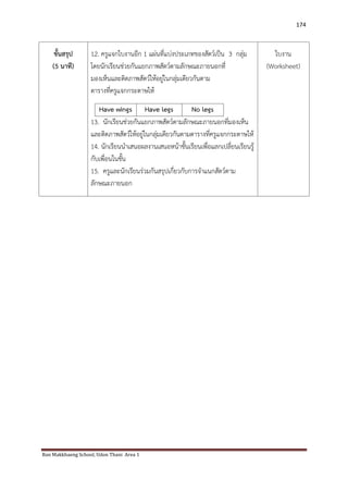 Ban Makkhaeng School, Udon Thani Area 1 
174 
ขั้นสรุป (5 นาที) 
12. ครูแจกใบงานอีก 1 แผ่นที่แบ่งประเภทของสัตว์เป็น 3 กลุ่ม โดยนักเรียนช่วยกันแยกภาพสัตว์ตามลักษณะภายนอกที่ มองเห็นและติดภาพสัตว์ให้อยู่ในกลุ่มเดียวกันตาม ตารางที่ครูแจกกระดาษให้ 
Have wings 
Have legs 
No legs 
13. นักเรียนช่วยกันแยกภาพสัตว์ตามลักษณะภายนอกที่มองเห็น และติดภาพสัตว์ให้อยู่ในกลุ่มเดียวกันตามตารางที่ครูแจกกระดาษให้ 14. นักเรียนนาเสนอผลงานเสนอหน้าชั้นเรียนเพื่อแลกเปลี่ยนเรียนรู้ กับเพื่อนในชั้น 15. ครูและนักเรียนร่วมกันสรุปเกี่ยวกับการจาแนกสัตว์ตาม ลักษณะภายนอก 
ใบงาน (Worksheet) 
 