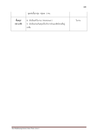 Ban Makkhaeng School, Udon Thani Area 1 
189 
พูดเช่นนี้ทุกกลุ่ม กลุ่มละ 2 คน. 
ขั้นสรุป (50 นาที) 
8. นักเรียนทาใบงาน ( Worksheet ) 9. นักเรียนร่วมกันสรุปเกี่ยวกับการจาแนกสัตว์ตามที่อยู่ อาศัย 
ใบงาน 
 