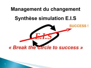 Management du changement Synthèse simulation E.I.S SUCCESS ! « Break the Circle to success » E.I.S 
