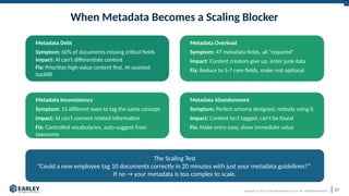 Why Most GenAI Projects Fail to Scale and How to Become One of the ...